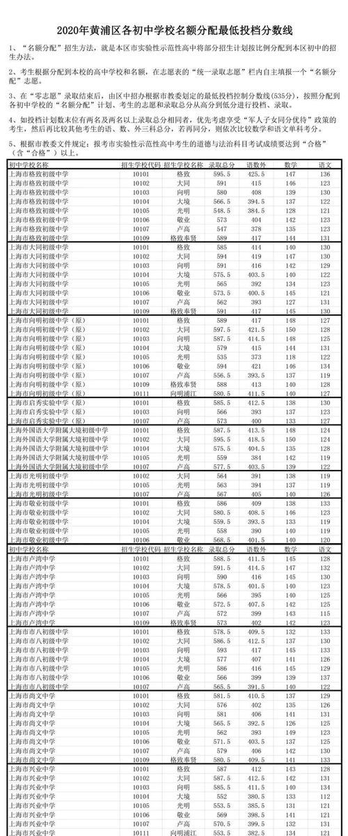 2022上海零志愿分数线-2022上海零志愿分数线