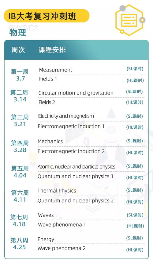 ib物理和alevel之间的区别-ib考试与alevel哪个难