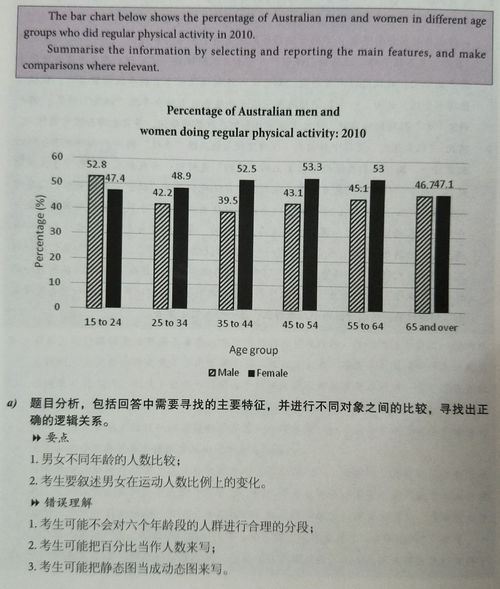 剑桥雅思12Test5S1-剑桥雅思12听力test5section1原文答案解析+文本精讲【