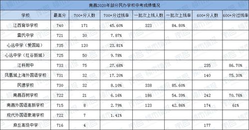 学费最高的民办高校学费排行-杭州各区私立高中学费排名最高学费竟高达10万一年