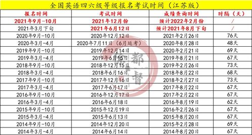 2019年12月份四级阅读及答案-2019年12月四级一套阅读理解答案解析