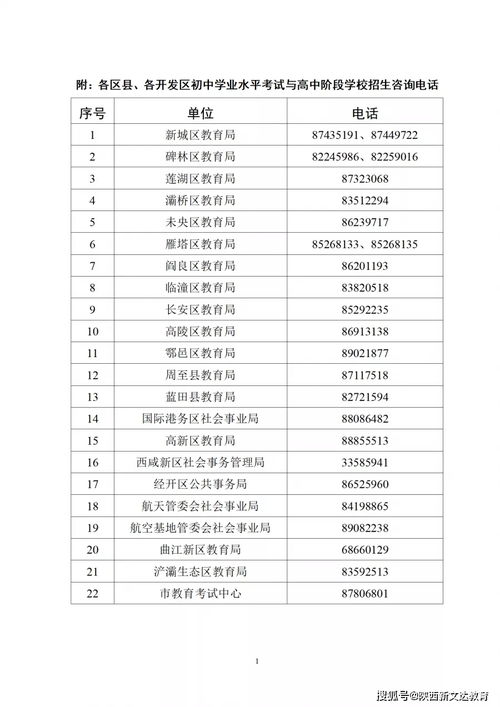 西安高中国际班分数线-近几年西安高中国际班的大数据