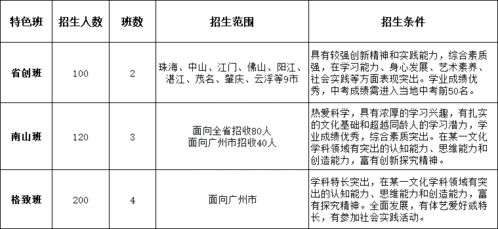 广东省实验中学自主招生简章-2018广东实验中学自主招生简章