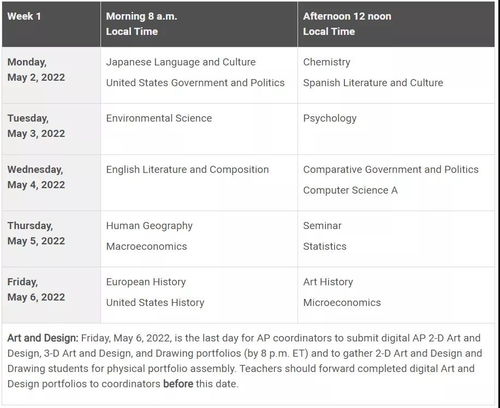 2022为什么ap成绩推迟-2022为什么ap成绩推迟