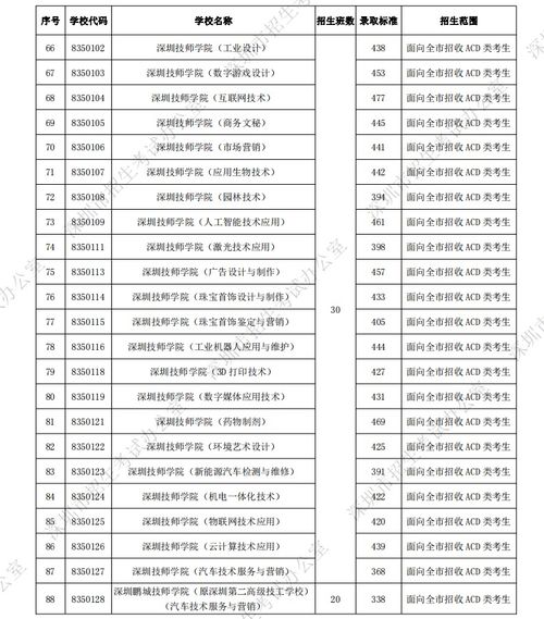 盐津高中录取分数线2022二中-盐津高中录取分数线2022二中