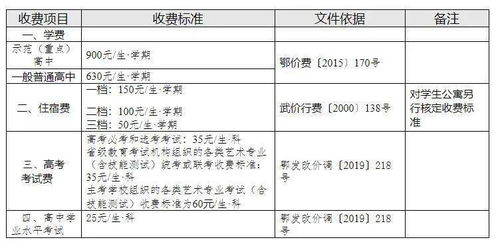 梁才学校收费标准-贵州省毕节梁才学校2021年学费、收费多少