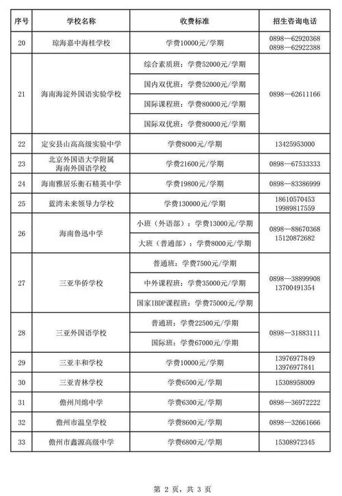 梁才学校收费标准-贵州省毕节梁才学校2021年学费、收费多少