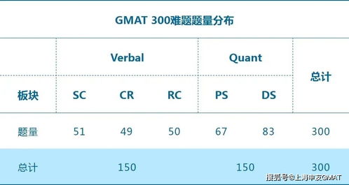 gmat数学几道题-GMAT考试的数学部分有多少道题