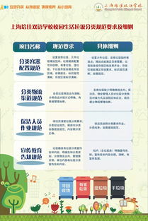 上海培佳双语学校初中招生简章2022-上海培佳双语学校初中招生简章2022