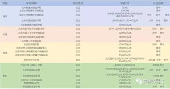 北京私立高中入学条件费用-2021北京私立高中学费收费标准是怎样的