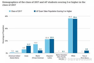 ap课程对应专业-AP课程该选择什么科目