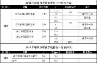 靖江省靖中2022录取分数线-靖江省靖中2022录取分数线