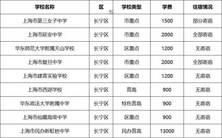 上海民办西南高中学费-上海西南位于中学2021年高中部学费是多少