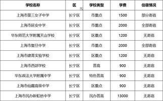 上海文绮高中学费-2020年上海闵行区高中学校名单及地址、学费汇总