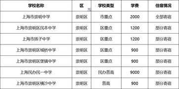 上海文绮高中学费-2020年上海闵行区高中学校名单及地址、学费汇总