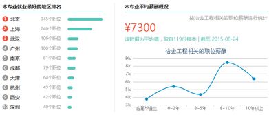 冶金工程排名2022全国-冶金工程排名2022全国