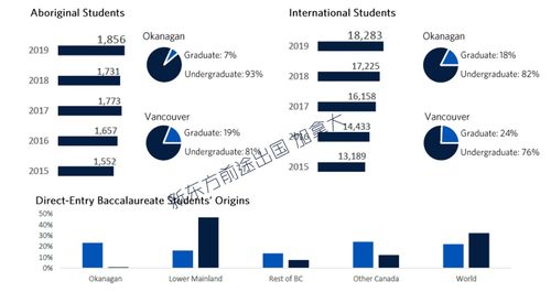 ubc学生数量-大学中国留学生人数位列榜首