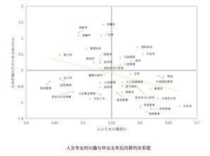 ubc统计与数学专业难度比较-2017大学数学专业该如何选择