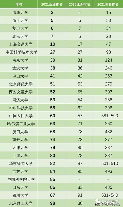 香港几所大学排名-香港几所大学排名如何