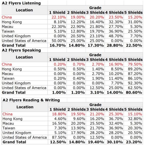 merit和pass-浅谈大学硕士学位的等级划分