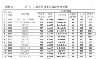 三河市光大学校高中分数线-光大学校国际部录取分数线