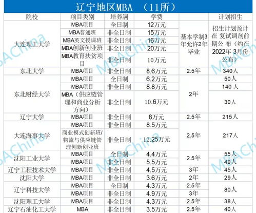 文莱学费2022-文莱学费2022