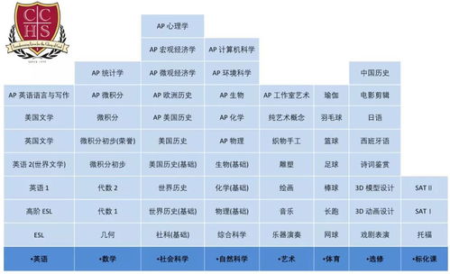 上海闵行汇点学费-闵行汇点美高2021年收费标准