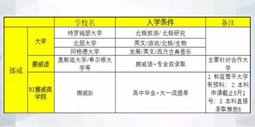 大学英语授课证明哪里开-出国留学在读证明怎么开