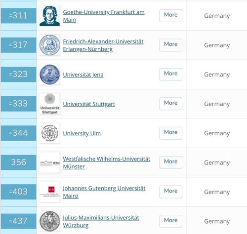 科隆大学qs世界排名-最新世界大学qs排名一览