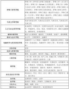 马来亚大学申请费用-马来亚大学世界排名、学费费用、入学/申请条件