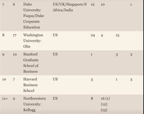 ft商学院排名2022-ft商学院排名2022