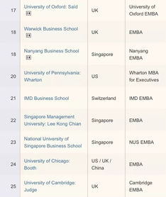 ft商学院排名2022-ft商学院排名2022