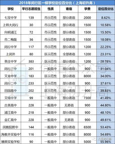 闵行区2022年一模分数定位-闵行区2022年一模分数定位