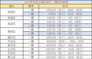 18浦东中考一模均分排名-上海各区2021年一模成绩&排位情况汇总