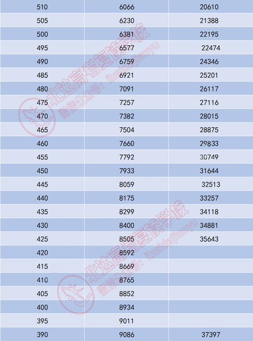 2022徐汇师三成绩排名-2022徐汇师三成绩排名