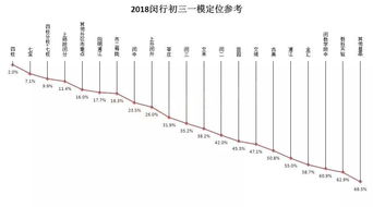 静安区一模二模成绩排名-上海各区2021年一模成绩&排位情况汇总
