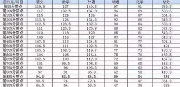 宝山区一模签约分数-上海各区2021年一模成绩&排位情况汇总