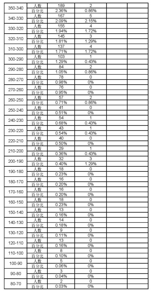 闵行区一模排位对应高中-2020年上海一模排位和最高分情况汇总