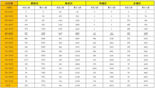 2022浦东中考一模成绩排名-2022浦东中考一模成绩排名