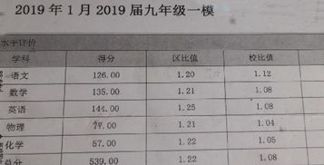 宝山2022一模成绩初中-宝山2022一模成绩初中