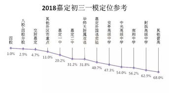 2022浦东一模排位-2022浦东一模排位