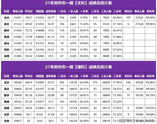 上海高三一模分数排名-从高三一模平均分看浦东高中Top10