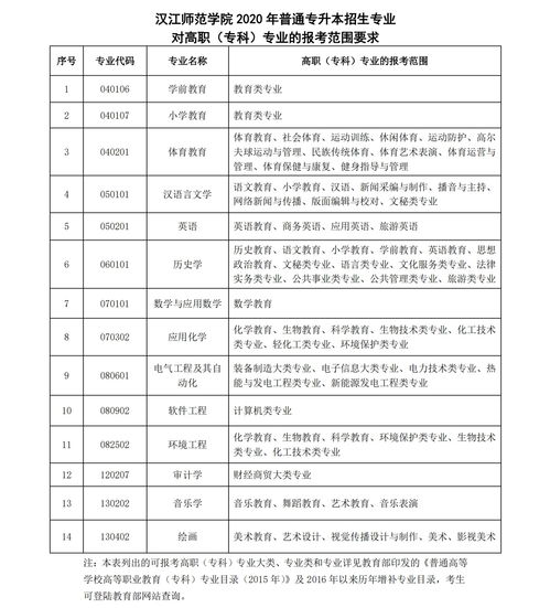 CV在大专里是什么专业-2020年留学cv专业是什么意思