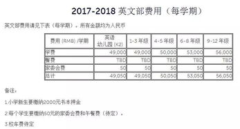 上海中芯国际学校2022年成绩-上海中芯国际学校2022年成绩
