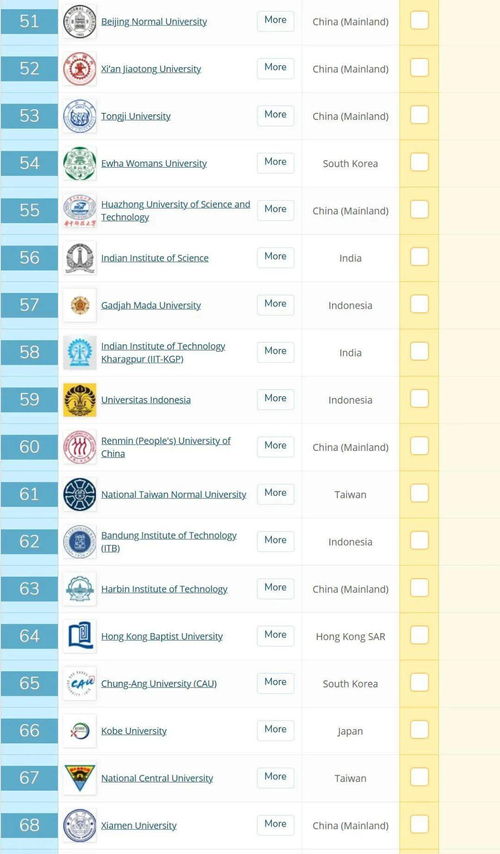 台湾高校排名qs-2016QS亚洲大学排名榜
