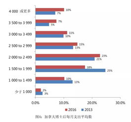 新加坡 博后薪资-请问新加坡大学后月薪大概多少「环俄留学」