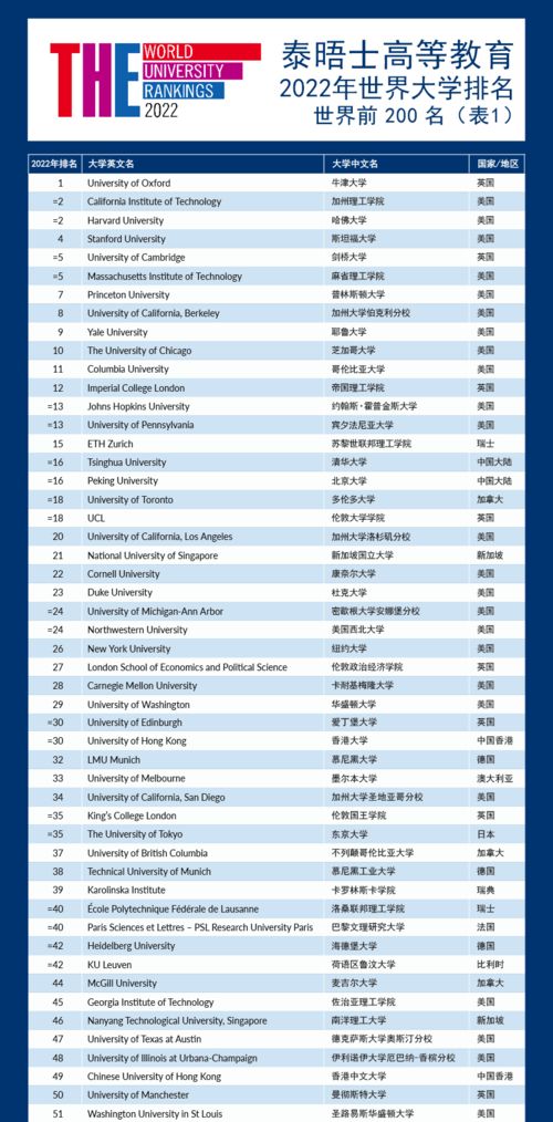 vandy大学世界排名-范德堡大学世界排名最新排名第72