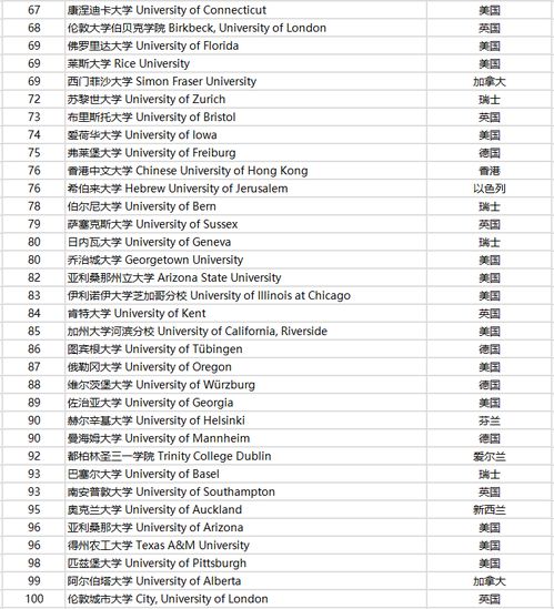 asu心理学排名-ASU的inPsychology「亚利桑那州立大学心理学硕士项目」