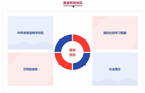 英孚教育有雅思培训吗-英孚留学培训课程