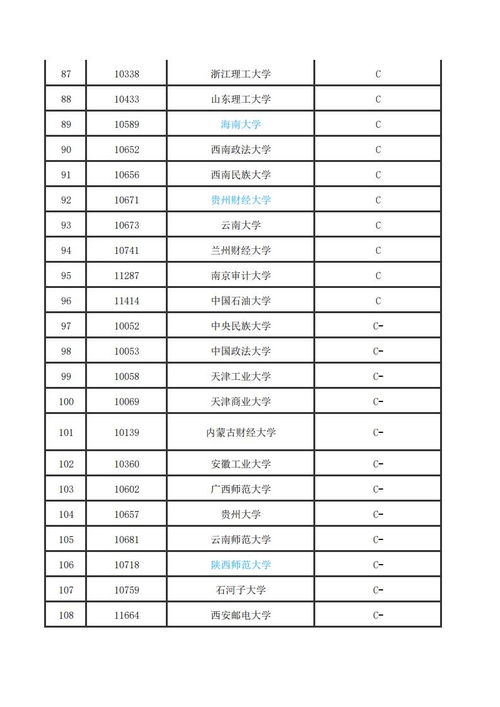 港校金融专业排名-香港金融专业